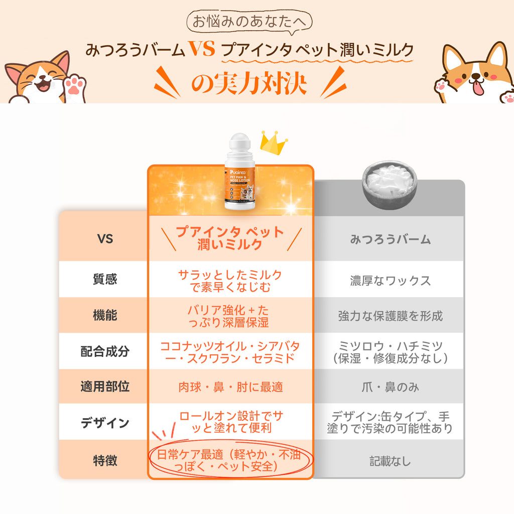 プアインタ 犬猫用 肉球・鼻ケアミルク 犬・猫用