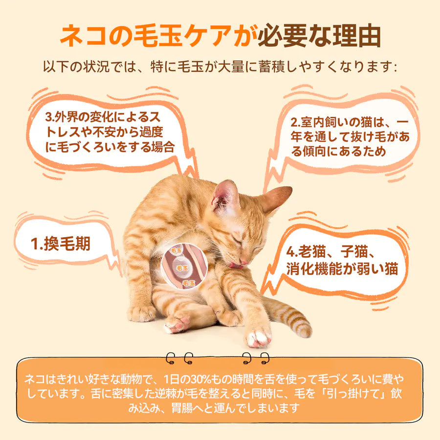 プアインタ 毛玉ケアタブレット 猫用