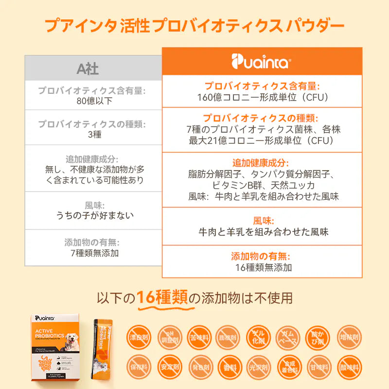 プアインタ活性プロバイオティクス パウダー